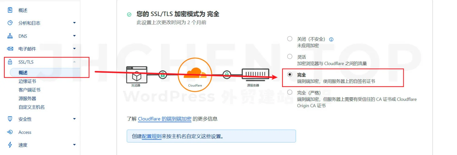 cloudflare-ssl-完全模式