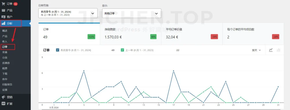 woocommerce分析工具订单界面